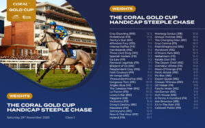 Coral Gold Cup Weights